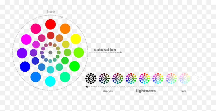 Choosing Colors For Data Visualization - Dot Emoji,What Kind Of Chart Is The Emotion Wheel'