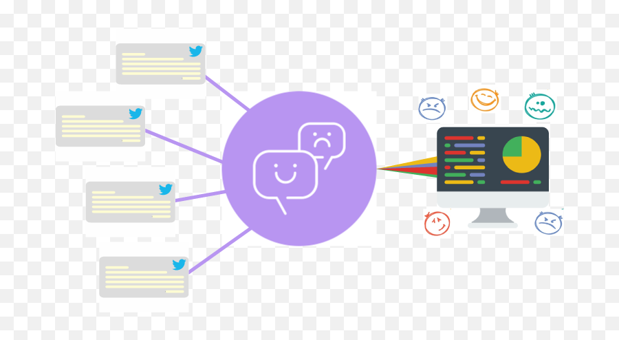 Build A Social Perception Dashboard Using Watson Tone - Sharing Emoji,Spanish Emotions Chart