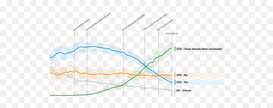 Marketing U0026 Advertising Curated News Warc The Feed - Plot Emoji,Group Frenzy Emotion