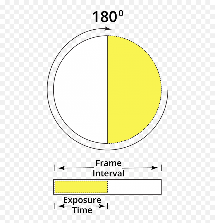 Moving From Stills To Video Getting Started Bu0026h Explora - Dot Emoji,Slow Shutter Speed Photography With Emotion