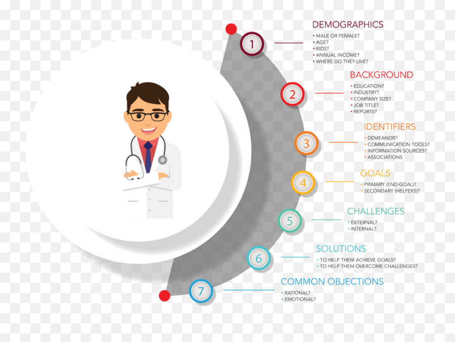 How To Create A Buyer Persona - Worker Emoji,Backgroun Primaruy And Secondary Emotions