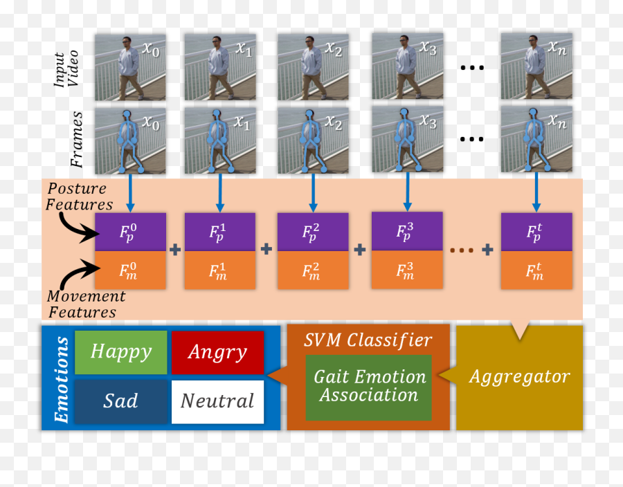 Generating Emotional Behavior Of - Vertical Emoji,Emotions Video