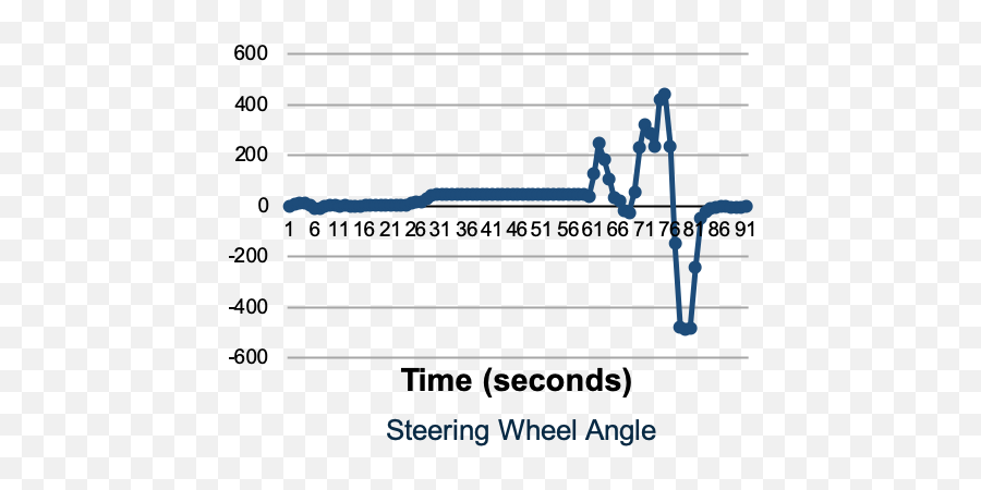 Turn Signal Prediction A Federated Learning Case Study Deepai - Jsw Steel Emoji,Emoji Level 76