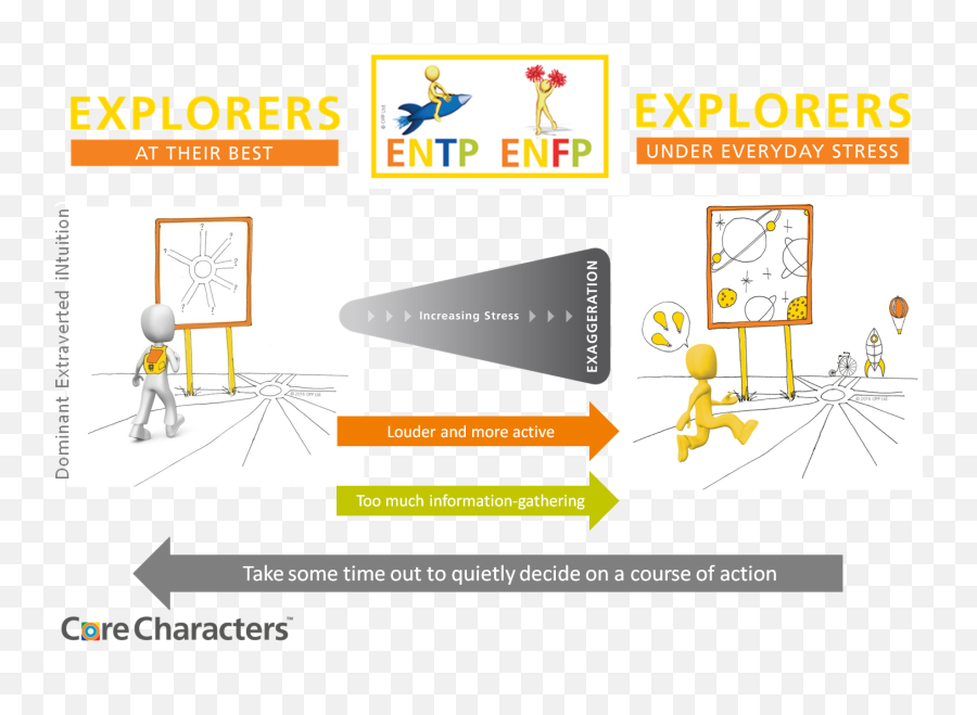 Entp Or An - Vertical Emoji,Entp Emotions