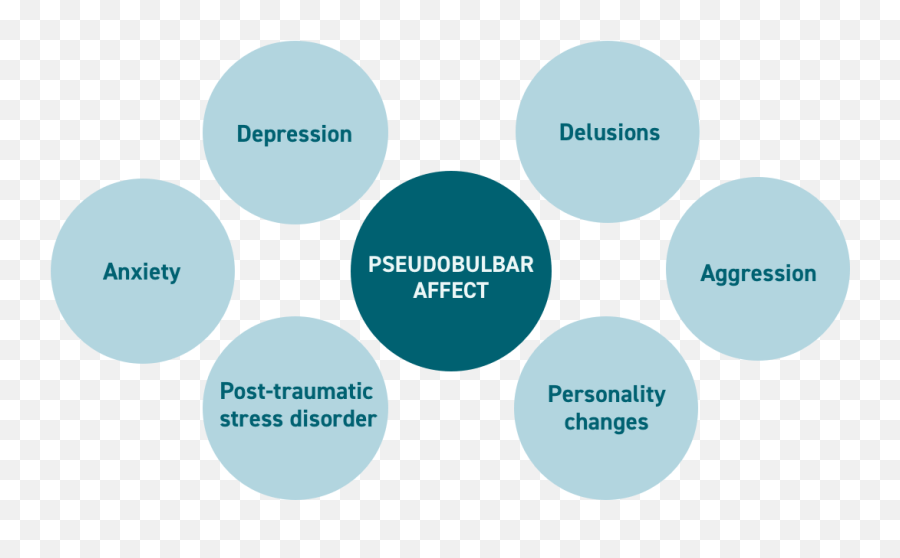 Pba And Depression - Dot Emoji,Emotions Uncontrollable Mtbi