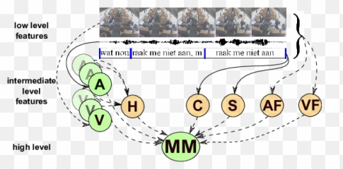 Fusion Model Based - Dot Emoji,Lines To Represent Emotions