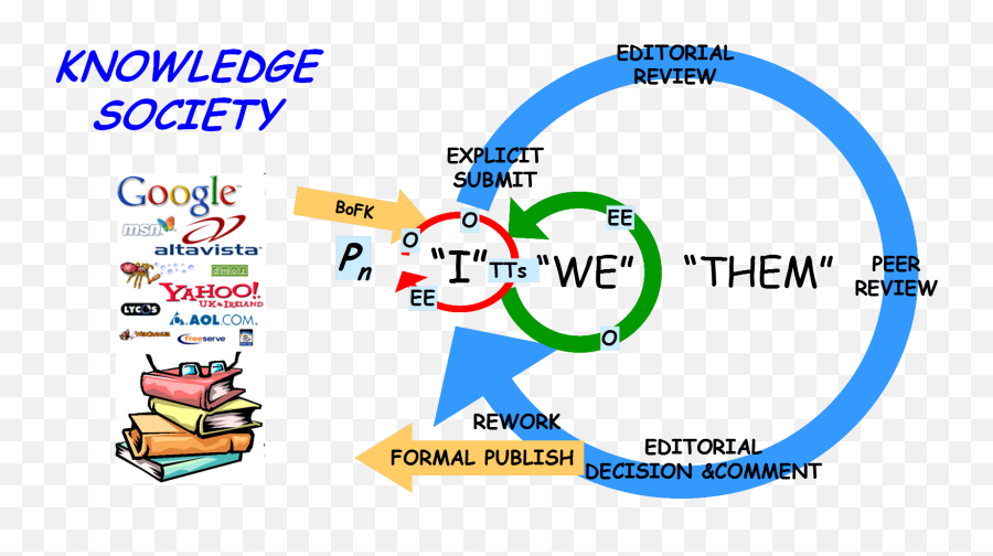 St China 1 - Forums Language Emoji,Judge Judy Four Work Emotions Meme