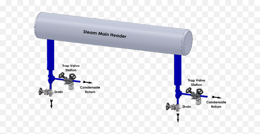 Piping Best Practices For Hpicpi Armstrong International - Header Piping Emoji,Steam Custom Info Box Emojis