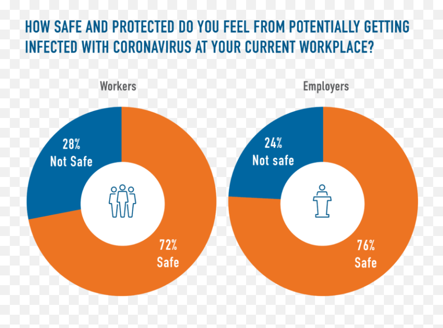 Workplace Health And Safety Measures - Workers Health And Safety Emoji,Dobnt Make A Permanent Decision For Your Temporary Emotion