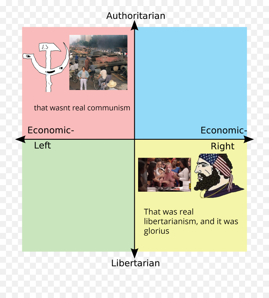 Rip King Politicalcompassmemes - California Political Compass Meme Emoji,Text Emojis Rip