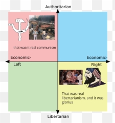 Rip King Politicalcompassmemes - California Political Compass Meme Emoji,Text Emojis Rip