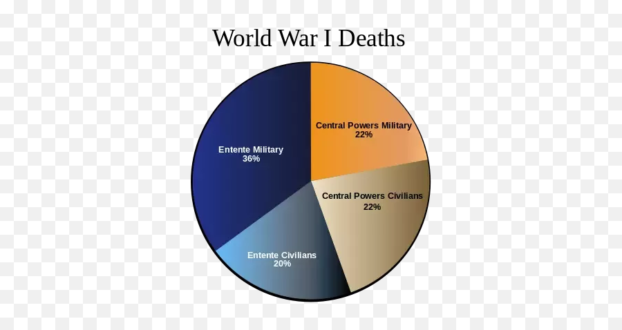 Between World War I And World War Ii - Ww1 Chart Emoji,“ Typical Stressful Emotions For Wartime Military Wives Have Not Changed Since The Vietnam War. “