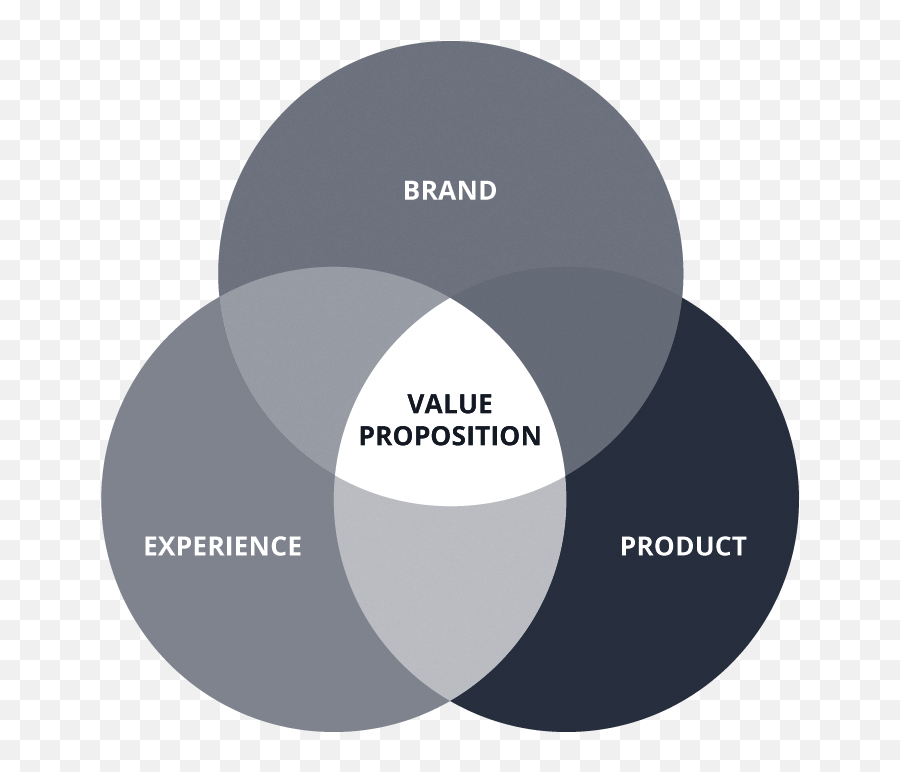 B2b Marketing Strategies In 2021 - Value Proposition Emoji,Emojis B2b Fail