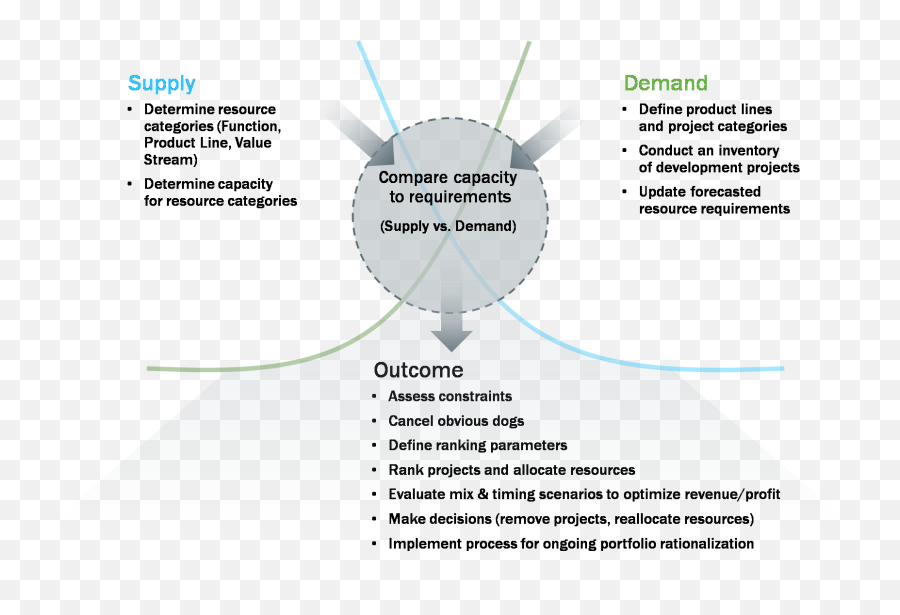 Innovation Portfolio Rationalization In The Face Of A Emoji,I Didnt Do It Emoticon Face