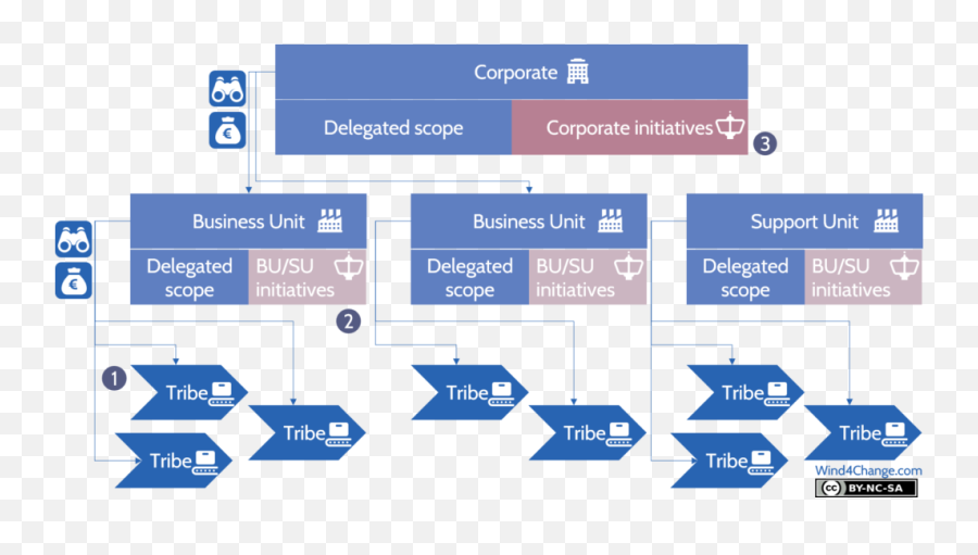 What Is Project Portfolio Management In Agile At Scale Emoji,Cascading Emotions What Is Project Portfolio Management In Agile At Scale Emoji,Cascading Emotions