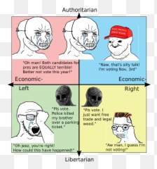 2346 Best Equally Images On Pholder Enlightenedcentrism - Greek Gods Political Compass Emoji,Guess The Emoji Man Fist Fist Man