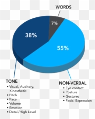 Psap Technology Insight Puts Eyes On The Scene Equature Emoji,Posture Emotion