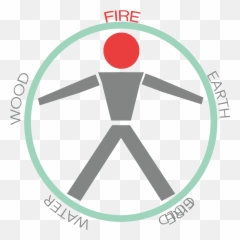 Grow Intuition Through Fire Power - Dot Emoji,Hero With Emotion Power