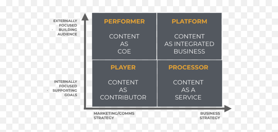 Content Marketing Templates And Tips - Content As A Service Business Model Emoji,Self Monitoring Emotions Worksheet Weekly Content Marketing Templates And Tips - Content As A Service Business Model Emoji,Self Monitoring Emotions Worksheet Weekly
