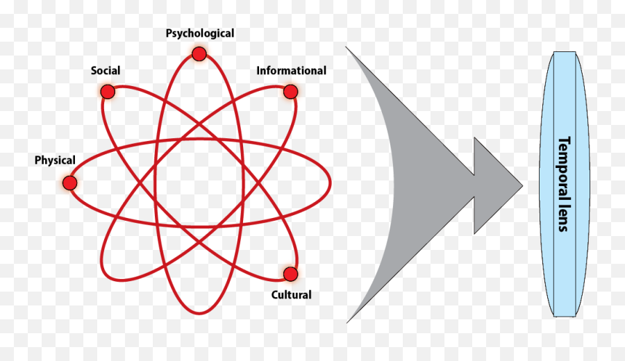 Preparing Security Force Assistance Brigades For The - Cartoon Atom Emoji,Temporal Influence Model Of Emotion