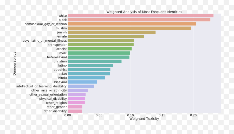 Natural Language Processing Emoji,Graph For Emoji Usage On Twitter