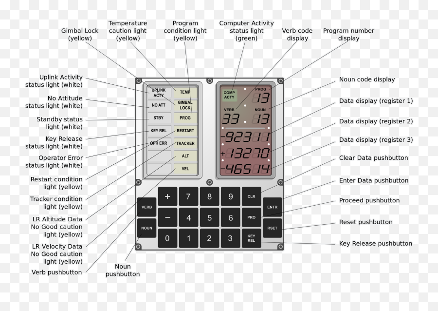 A Deep Dive Into The Apollo Guidance Computer And The Hack Emoji,Kerbal Emoticons Keyboard