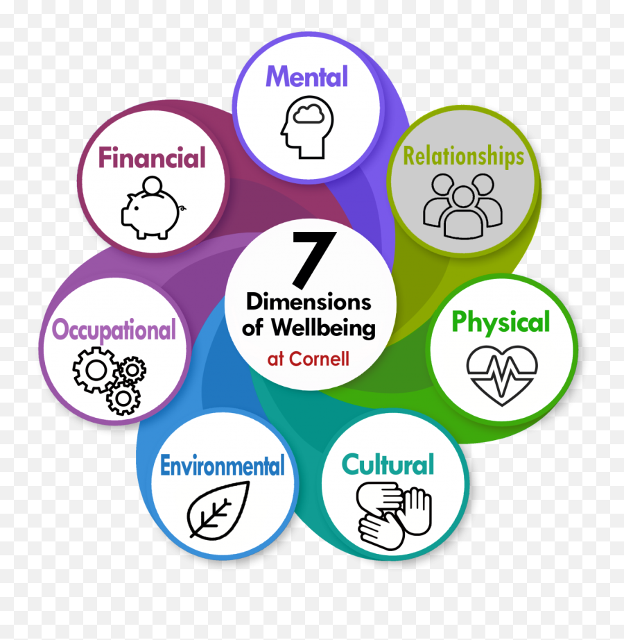 Wellbeing Cornell University College Of Veterinary Medicine Emoji,Feelings/emotions Graph Or Wheel