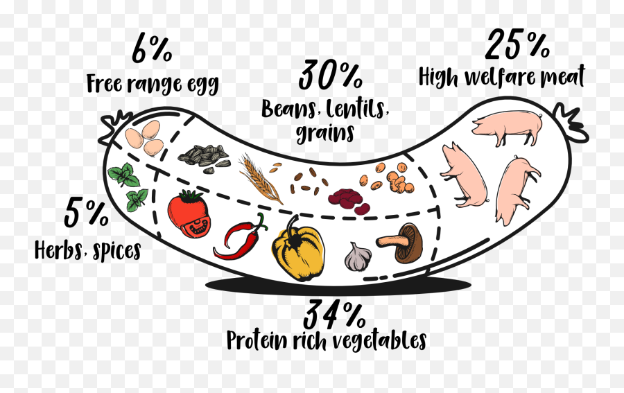 Meat Clipart Meat Bean Meat Meat Bean Transparent Free For - Superfood Emoji,Meatloaf Emoji