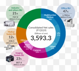 Segment Information - Digital Camera Emoji,Emotion Code Magnetic Chart