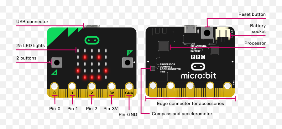 Bit - Microbit V1 Emoji,Micro Bits About Emotions