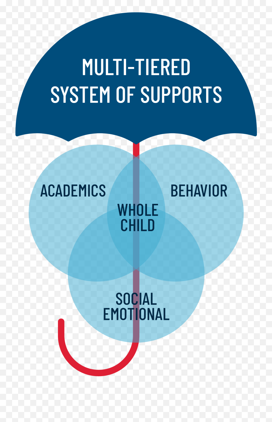 Intervention Services Intervention Services Home Emoji,John Macarthur Do Angels Feel Emotions