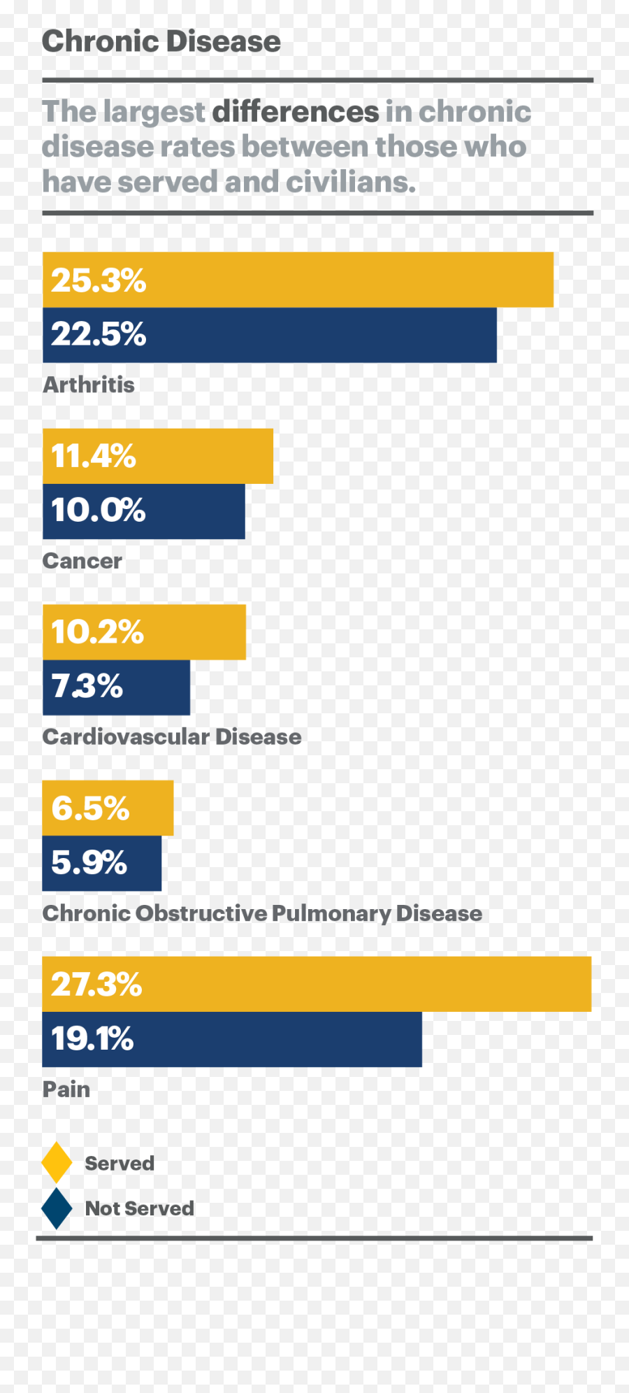 Key Findings 2020 Health Of Those Who Have Served Report Ahr Emoji,Baseline On All Emotions