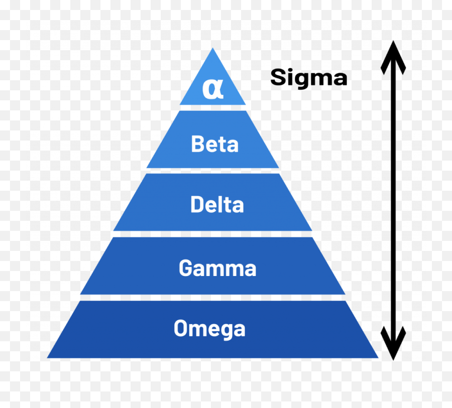 The Science Of Alpha Fucks Beta Bucks Facts Vs Myths Emoji,Explaining To Girlfriend Emotions Doesn't Mean Flirting