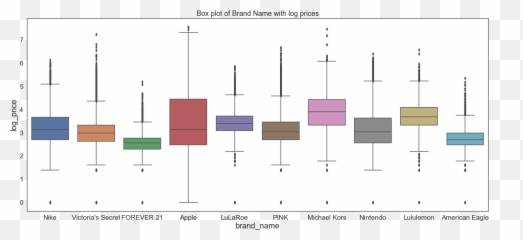 Mercari Price Suggestion Challenge Kaggle Analytics Vidhya - Vertical Emoji,Emoji Shirt Forever 21