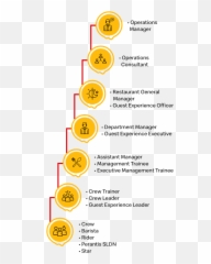 Mcdonalds Malaysia - Dot Emoji,Mcdonalds Emoji 16