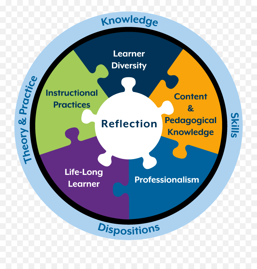 Education Program Details - Interlocking Pieces Of A Circle Emoji,Individual Emotion Spectrum Sociology