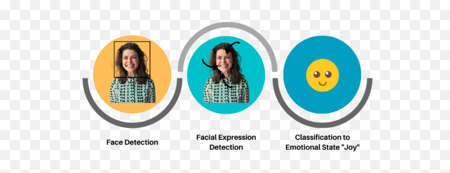 2021 - Facial Emotion Recognition Emoji,Small Emotion People Image