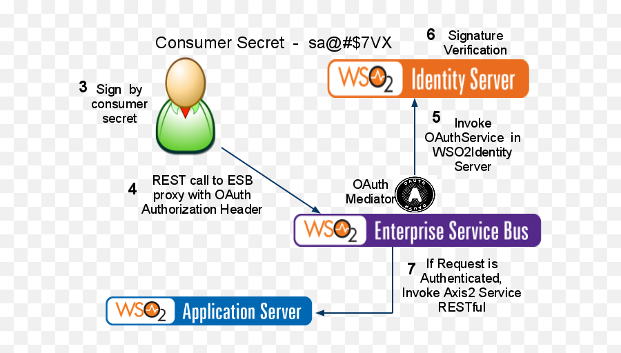 2 Emoji,Secret Emoticons In Sso