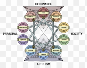 Personality And Motivation - Alternate Alignment Charts Emoji,Connectionof The Storm And Charcter Emotion