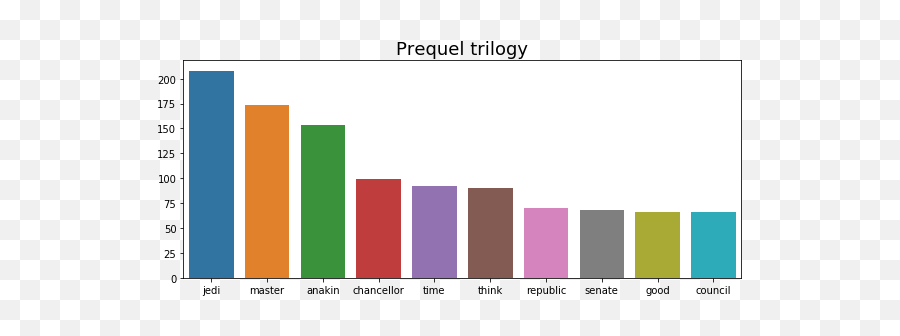 In Anthe Turkish Translation Of Star Wars Because Much Of Emoji,Emotions Of Anakin