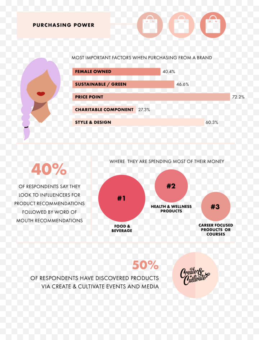 We Polled 600 Women To Get A Snapshot Of Their Work - Life Dot Emoji,72 New Emojis 2016