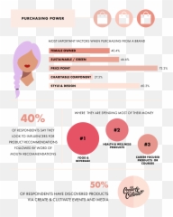 We Polled 600 Women To Get A Snapshot Of Their Work - Life Dot Emoji,72 New Emojis 2016