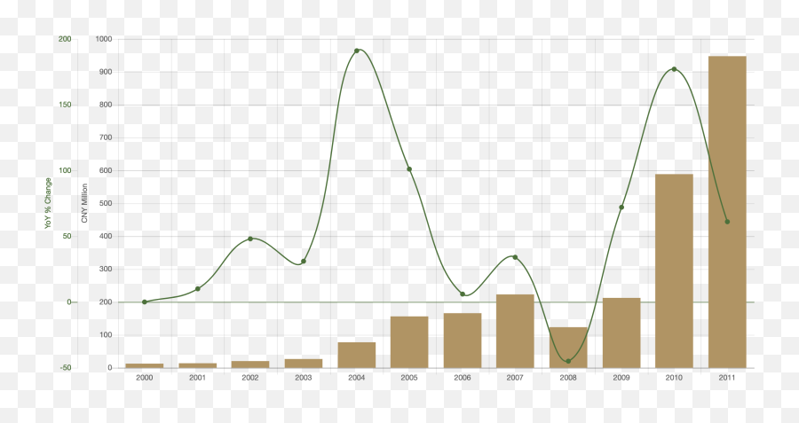 Tefaf Art Market Report - Statistical Graphics Emoji,Examples Of Chinease Secondary Emotions