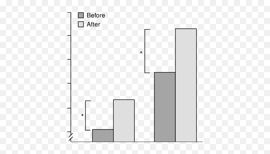 Average Work Loads Kpmmin During Maximum Arm And Leg - Vertical Emoji,All Hhd Emotions