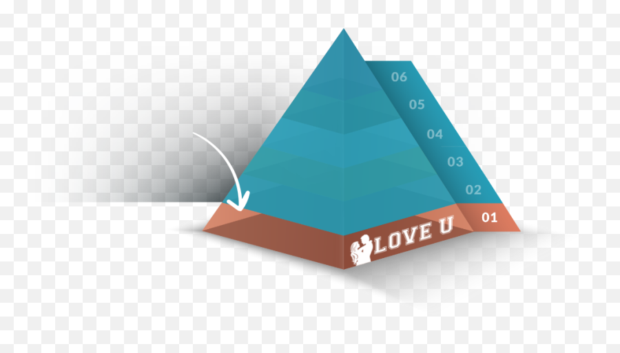 Love U Pyramid Of Love Evan Marc Katz - Language Emoji,Emotions - I Don’t Wanna Lose Your Love