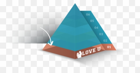 Love U Pyramid Of Love Evan Marc Katz - Language Emoji,Emotions - I Don’t Wanna Lose Your Love