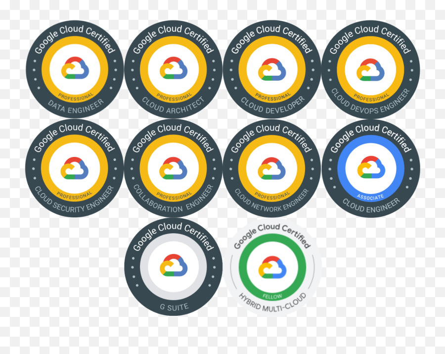 Gcp Github Topics Github - Google Cloud Certifications Emoji,Cer Emotion