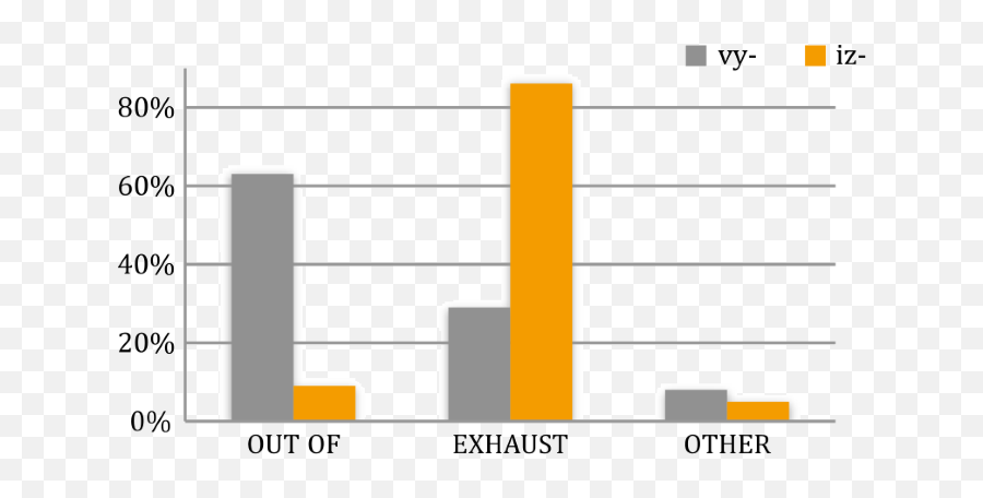 Two Origins Of The Prefix Iz Emoji,Heat Profiles Of Emotions