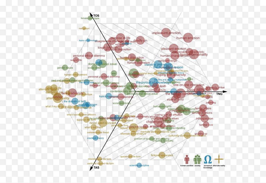 Theme Enrichment Analysis A Statistical Test For - Dot Emoji,Vulcan Emotions