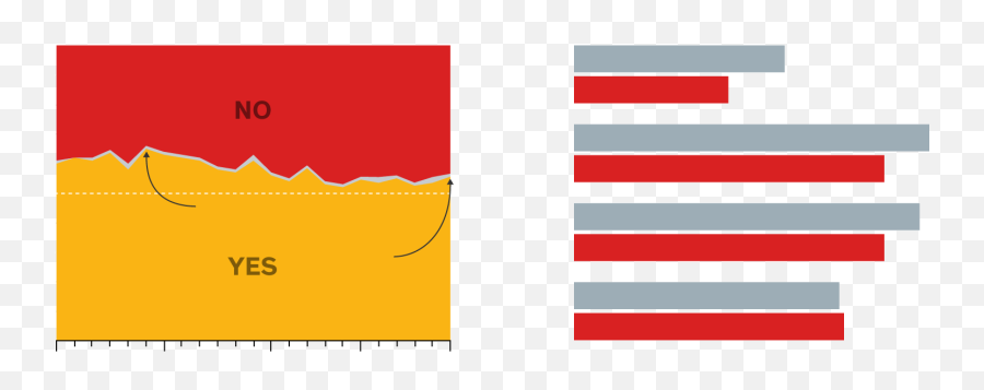 How The Financial Crisis Still Affects Investors Barronu0027s - Statistical Graphics Emoji,Female Manager Emotions Stocock Photos